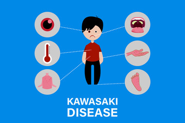 Kawasaki Disease Treatment