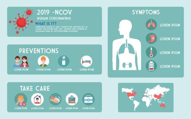 Heart Attack Symptoms