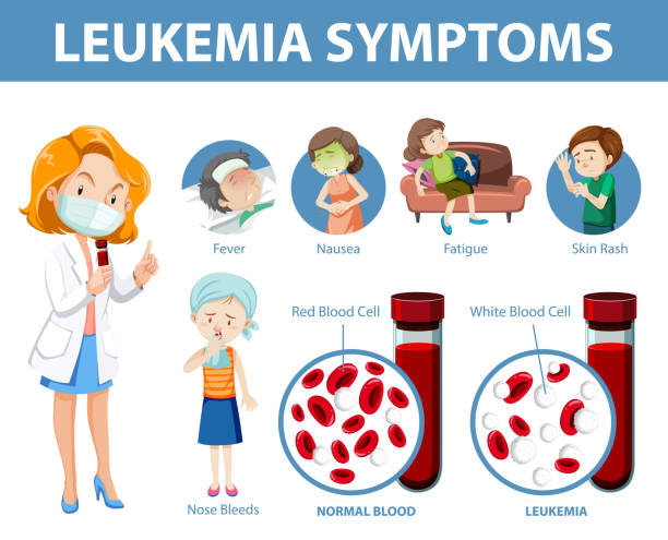 Symptoms of Leukaemia