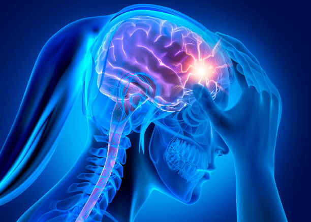 COVID Headache