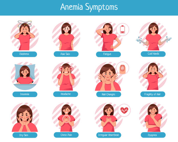 anemia-symptoms