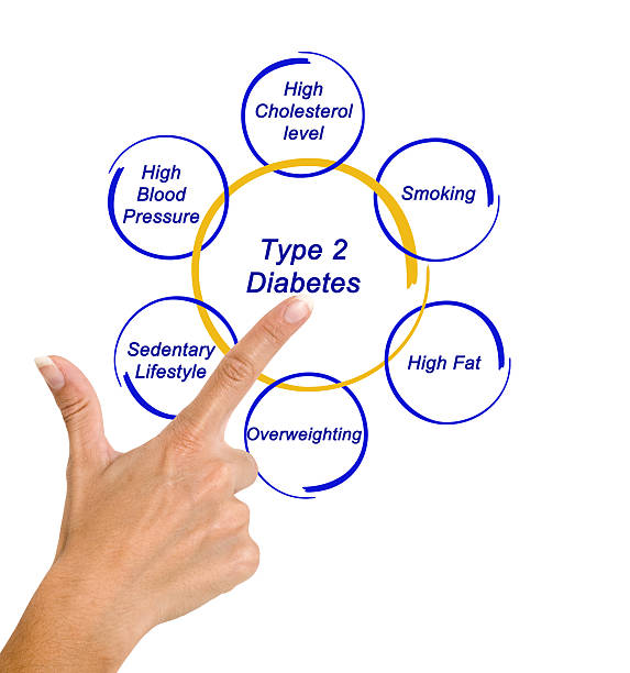 Type 1 Vs. Type 2 Diabetes