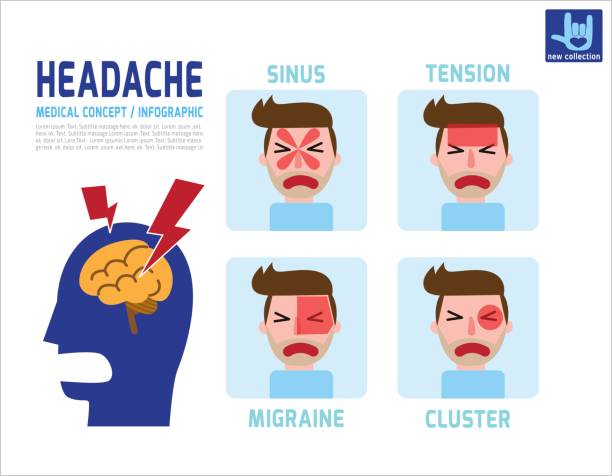 Headaches and Migraines